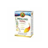 Möller’s Total